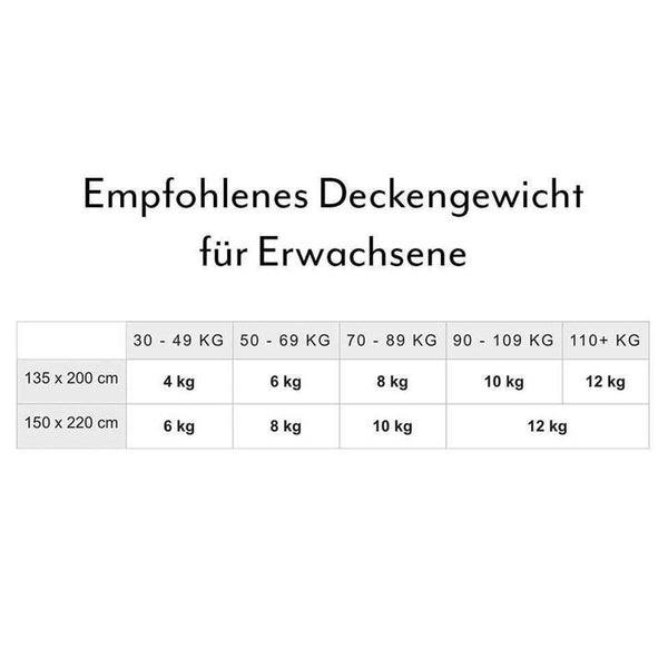 Original Therapiedecke - Gewichtsdecke mit 4-Jahreszeiten Bezug in Tannengrün für Erwachsene
